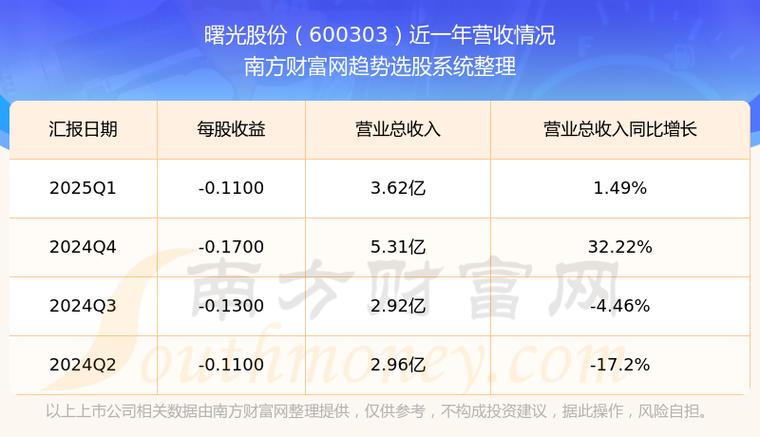 600303曙光股份行情，600303曙光股份股票行情